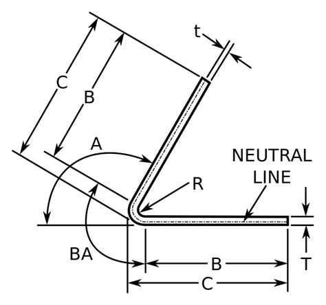 sheet metal bending theory|sheet metal bending formula.